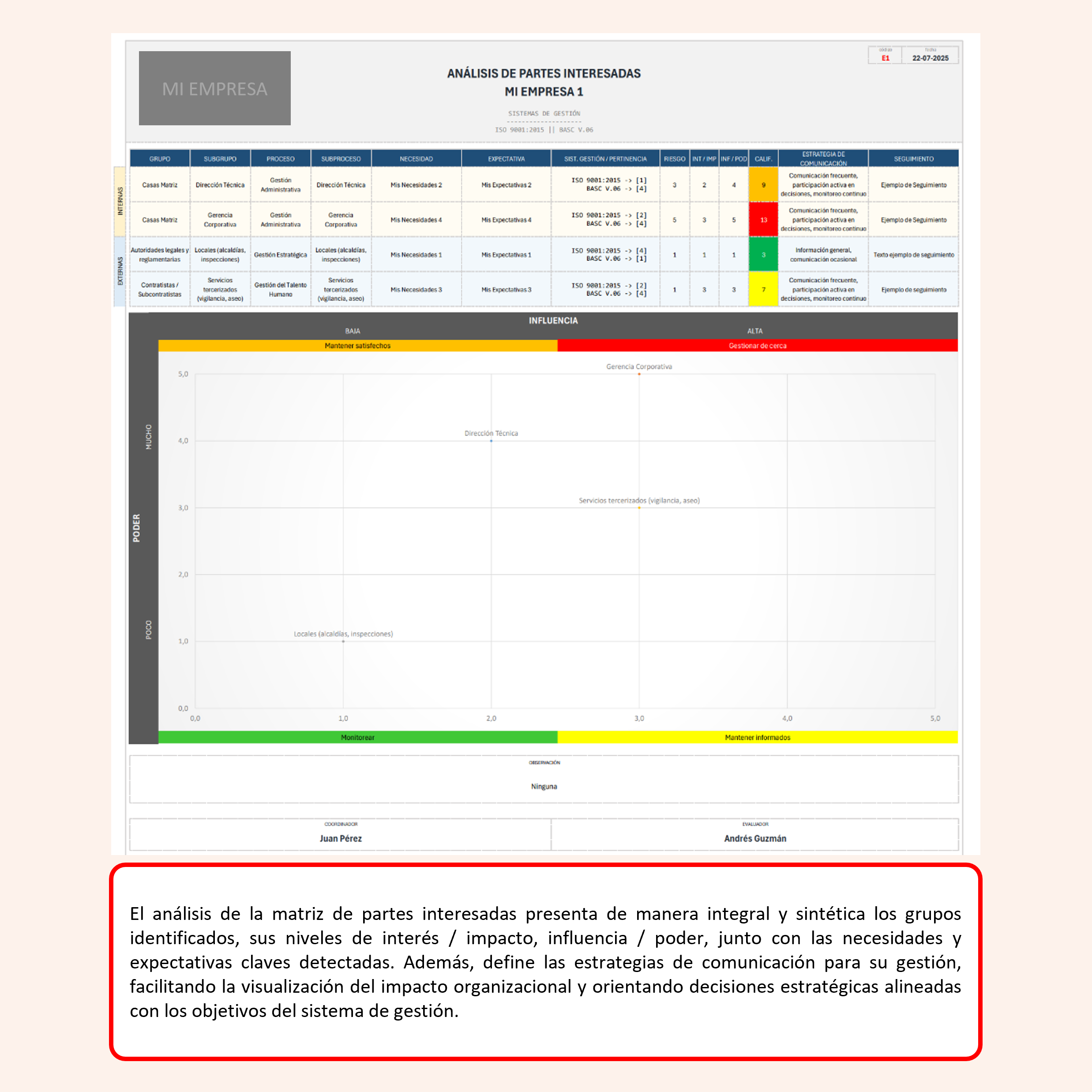 Herramienta para análisis de partes interesadas